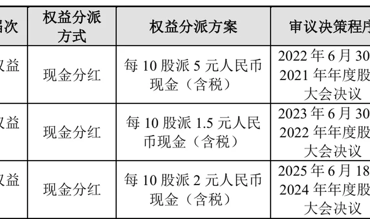 一家四口持股90%！培源股份分红5733万元后拟补流，逾七成收入依赖五大客户缩略图